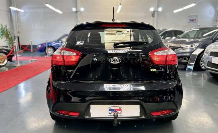 Kia Rio Active